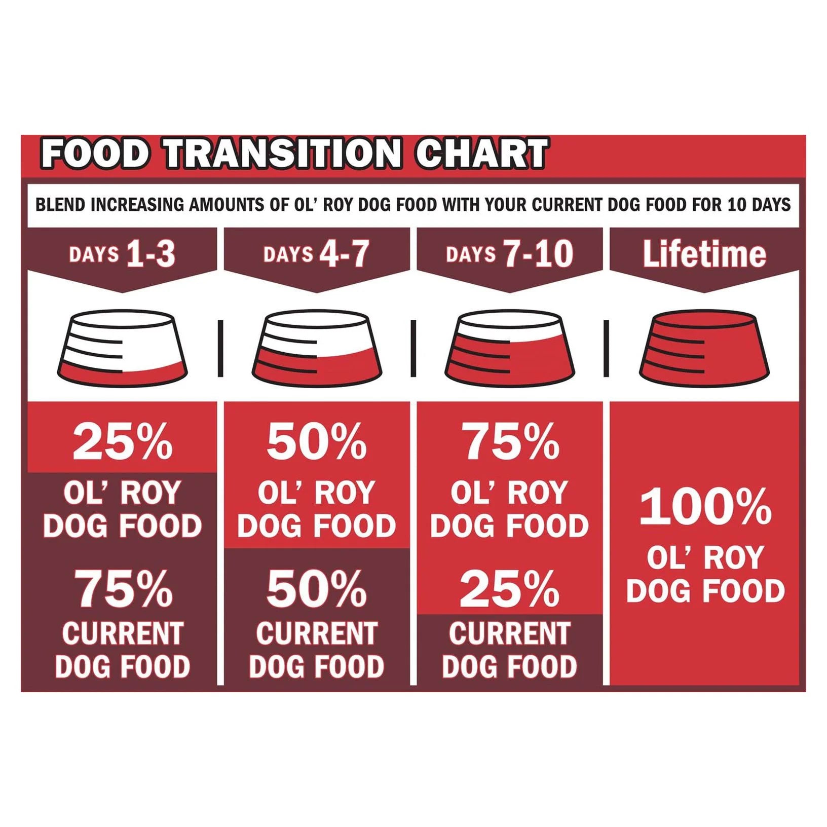 (2 Pack)  Cuts in Gravy Wet Dog Food Variety Pack, Tender Morsels Filet Mignon Flavor and Tender Morsels Grilled Chicken Flavor, 3.5 Oz, 8 Pack