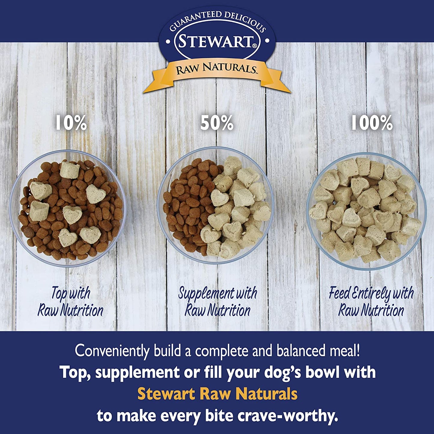 Raw Naturals Freeze Dried Dog Food Grain Free Made in USA with Turkey, Fruits, & Vegetables for Fresh to Home All Natural Recipe, 12 Oz.